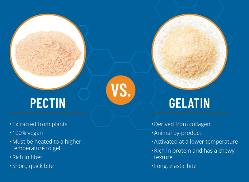 PH-Pectin-v-Gelatin-Differences-(1).png PH-Pectin-v-Gelatin-Differences-(1).png